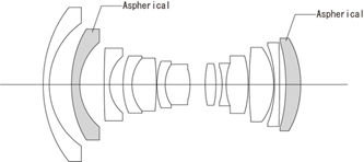 10 mm / 1:5.6 Hyper Wide Heliar aspherical