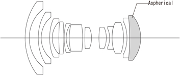 15 mm / 1:4.5 Super Wide Heliar aspherical III