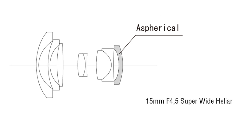 15 mm / 1:4.5 Super Wide Heliar asphärisch III | Voigtländer
