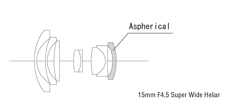 15 mm / 1:4.5 Super Wide Heliar aspherical III