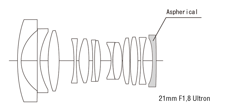 21 mm / 1:1.8 Ultron