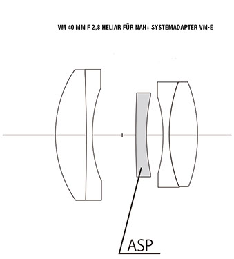 40 mm/1:2,8 Heliar für Nah+ Systemadapter VM-E
