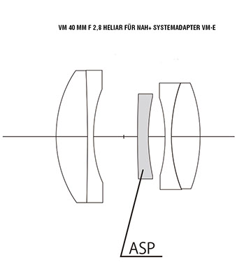 40 mm / 1:2.8 Heliar for for Nah+ System Adapter VM-E