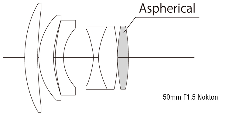 50 mm/1:1.5 Nokton