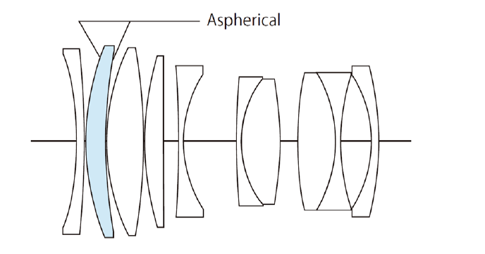 65 mm / 1:2.0 Macro Apo-Lanthar aspherical