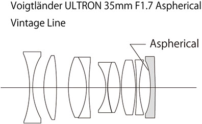 35 mm /1:1.7 Ultron aspherical