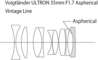 35 mm / 1:1.7 Ultron aspherical