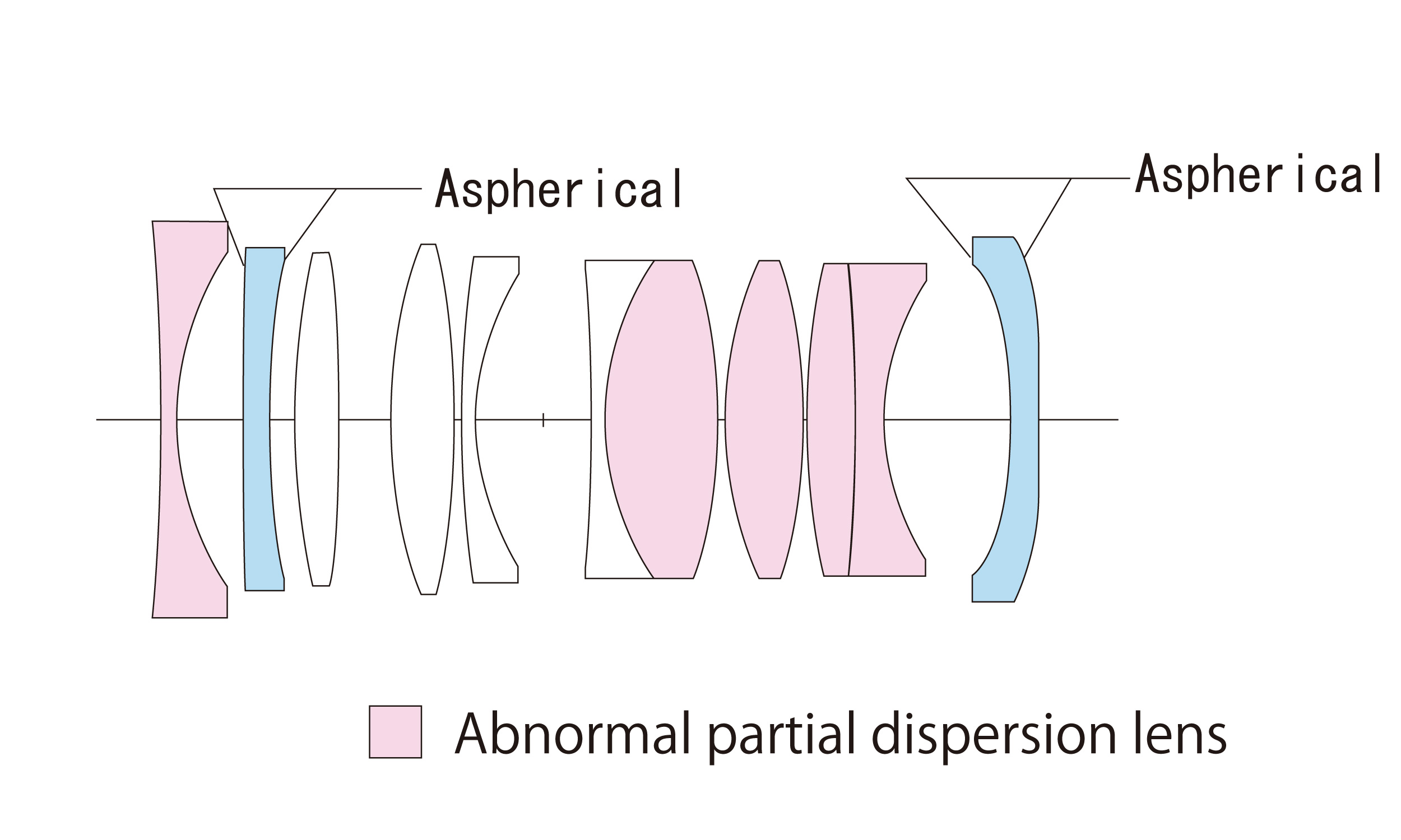 10 mm/1:5.6 Hyper Wide Heliar asph.