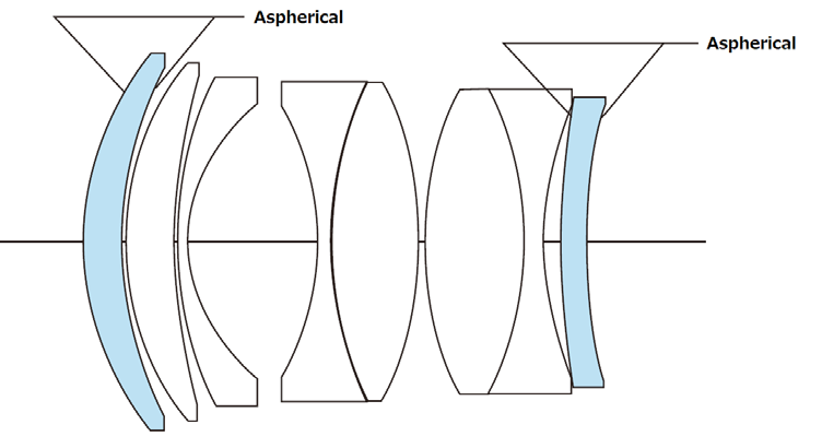 40 mm / 1:1.2 Nokton aspherical