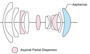 Lens diagram 15mm F4.5 Z small