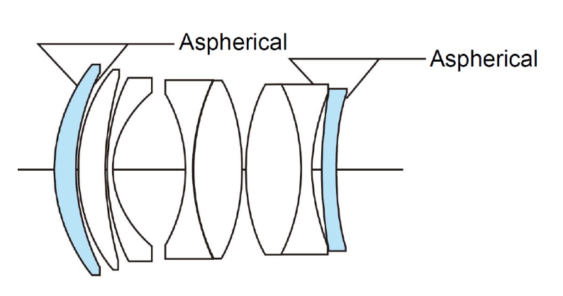 40 mm / 1:1.2 Nokton aspherical