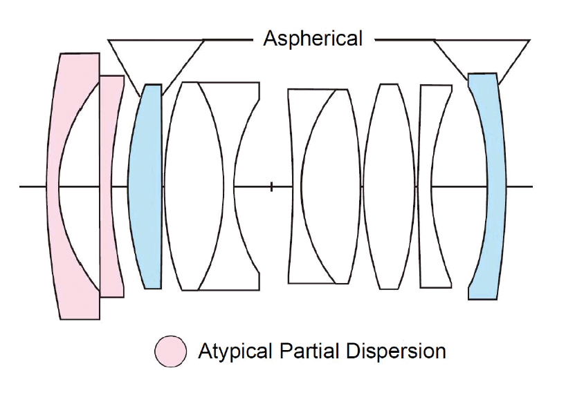 12mm/1:5.6 Ultra Wide Heliar aspherical III