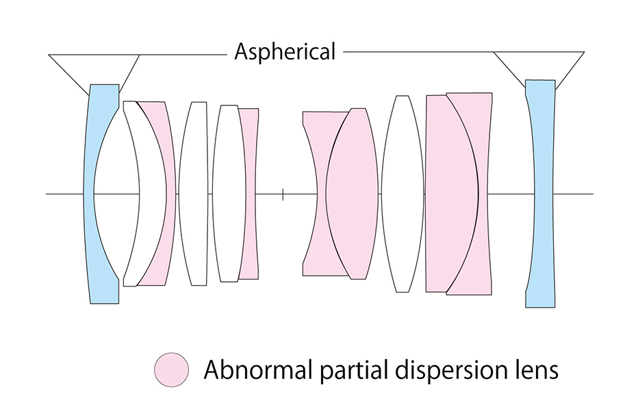 28mm F2 Apo Lanthar E lens section
